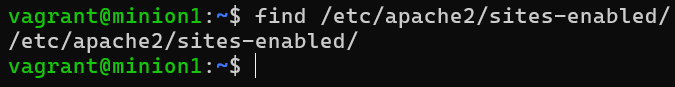 Hakemistopuu sites-enabled hakemistosta